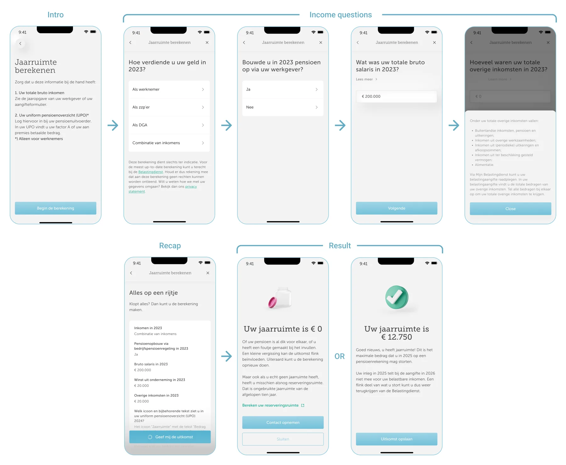 Calculator flow: intro, income questions, recap, and result screens for the jaarruimte calculator