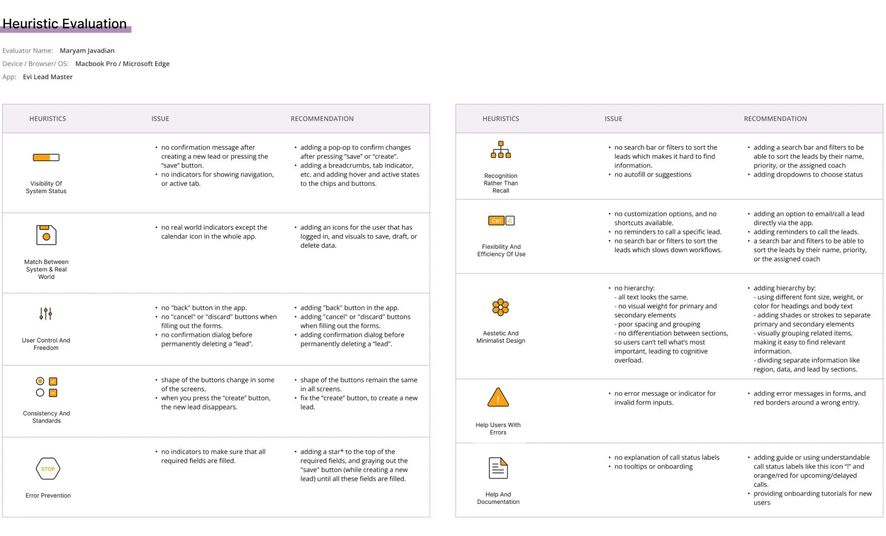 Heuristic evaluation table scoring Evi Lead Master against Nielsen's ten usability heuristics, with issues and recommendations