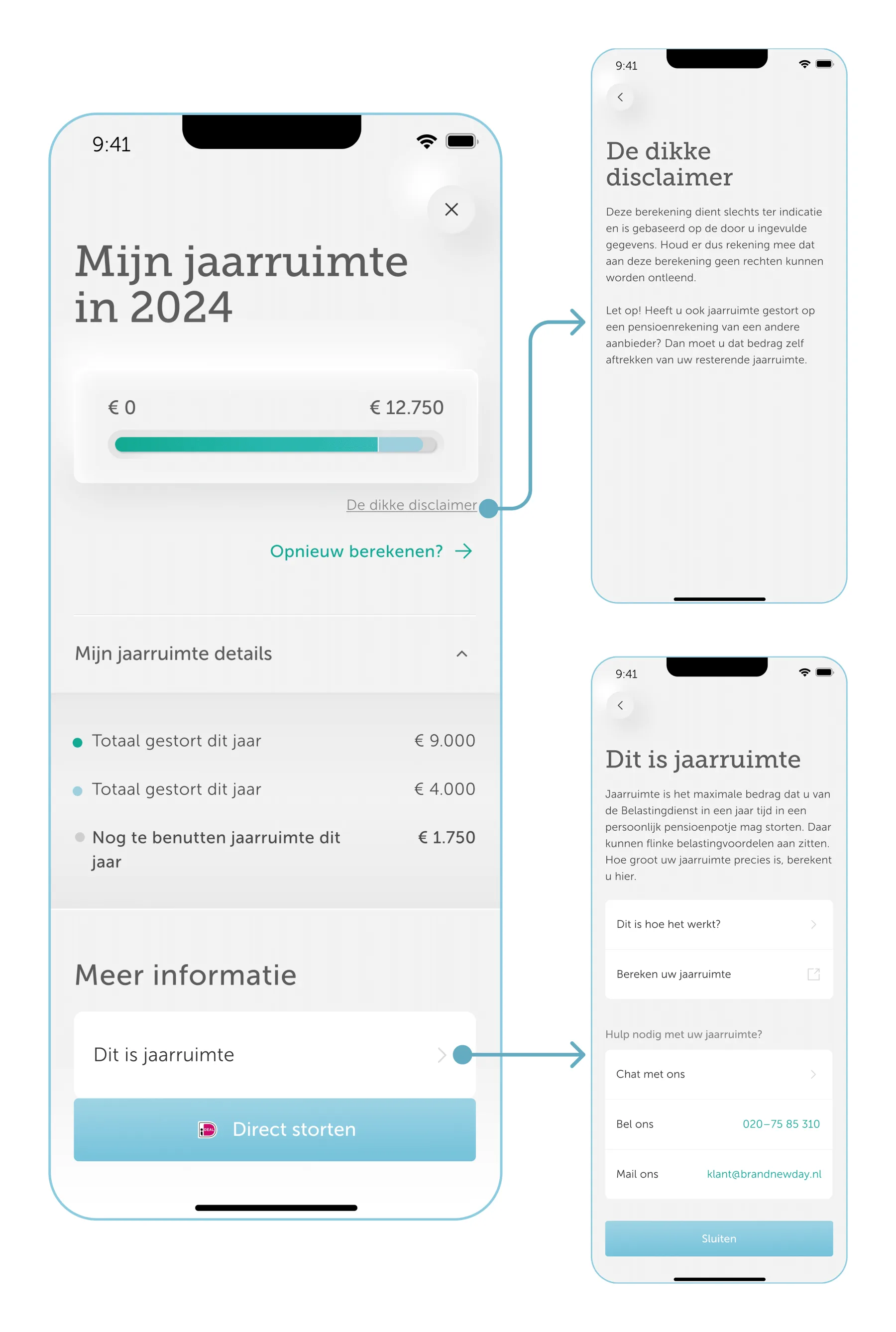 Mijn jaarruimte in 2024 result screen with the annotated allowance bar, plus “De dikke disclaimer” and “Dit is jaarruimte” explainer screens